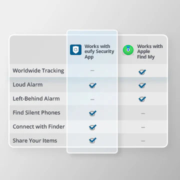 SmartTrack Card